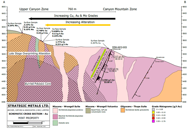 Strategic Metals Ltd., Wednesday, June 14, 2023, Press release picture
