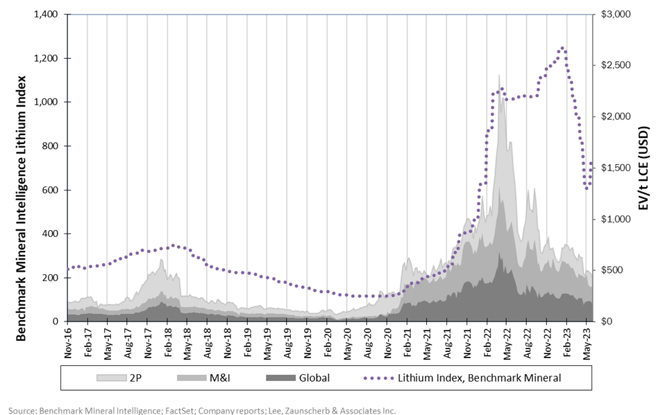 Critical Elements Lithium Corporation, Thursday, June 15, 2023, Press release picture