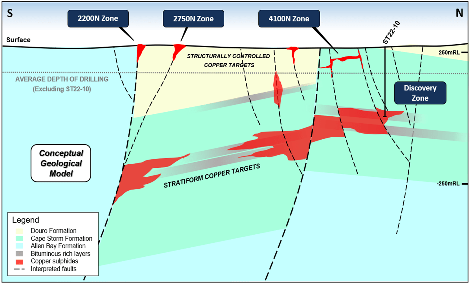 Aston Bay Holdings Ltd., Thursday, June 22, 2023, Press release picture