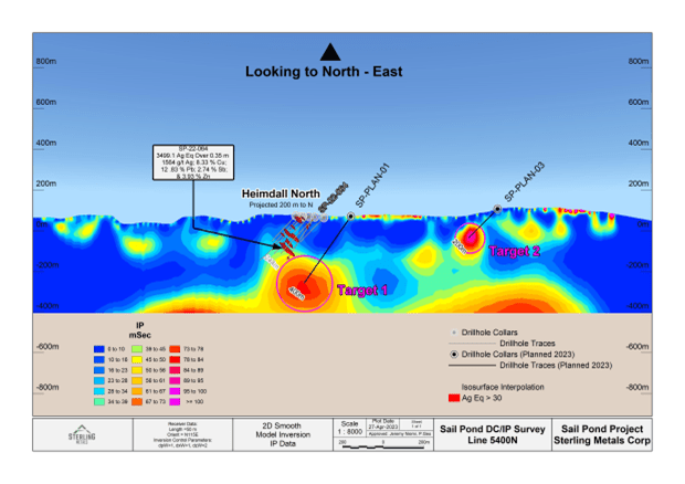 Sterling Metals Corp., Tuesday, June 6, 2023, Press release picture