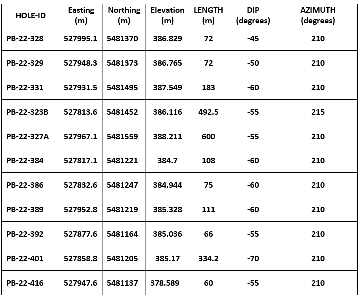 Northern Superior Resources Inc., Tuesday, June 13, 2023, Press release picture