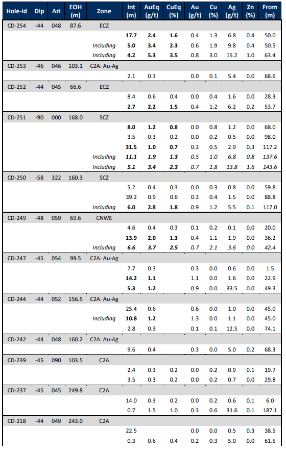 Meridian Mining UK S, Wednesday, June 14, 2023, Press release picture