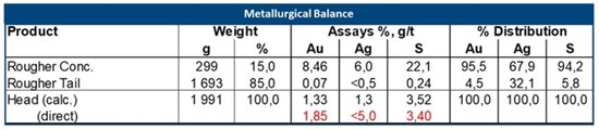 Cannot view this image? Visit: https://www.miningstockeducation.com/wp-content/uploads/2023/07/172478_northerntable4_550.jpg