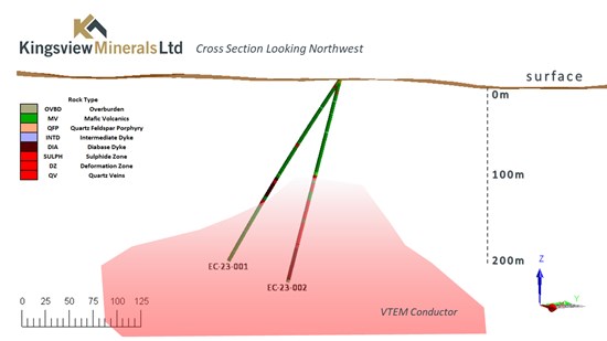 Cannot view this image? Visit: https://www.miningstockeducation.com/wp-content/uploads/2023/07/172674_ff646edc34840a92_002.jpg