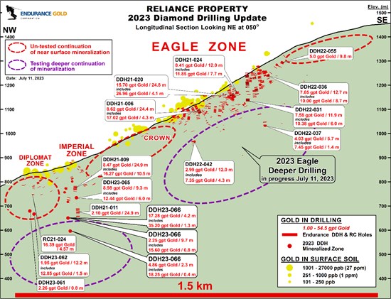 Cannot view this image? Visit: https://www.miningstockeducation.com/wp-content/uploads/2023/07/173051_52e25e8124c98b66_002.jpg