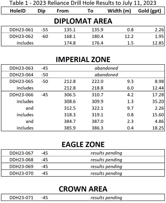 Cannot view this image? Visit: https://www.miningstockeducation.com/wp-content/uploads/2023/07/173051_52e25e8124c98b66_006.jpg