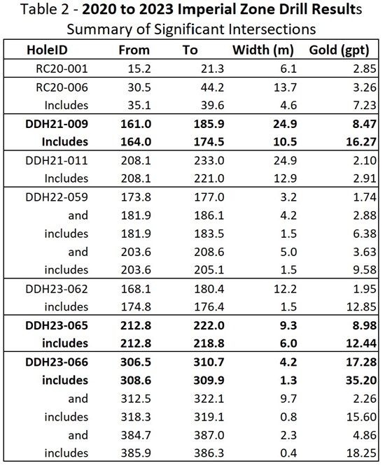 Cannot view this image? Visit: https://www.miningstockeducation.com/wp-content/uploads/2023/07/173051_52e25e8124c98b66_007.jpg