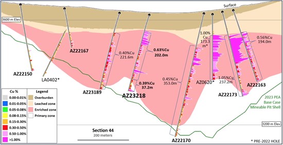 Cannot view this image? Visit: https://www.miningstockeducation.com/wp-content/uploads/2023/07/173688_d5c45ba3242e38dc_004.jpg