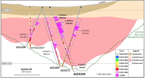 Cannot view this image? Visit: https://www.miningstockeducation.com/wp-content/uploads/2023/07/173688_d5c45ba3242e38dc_005.jpg