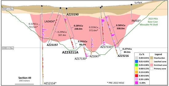 Cannot view this image? Visit: https://www.miningstockeducation.com/wp-content/uploads/2023/07/173688_d5c45ba3242e38dc_006.jpg