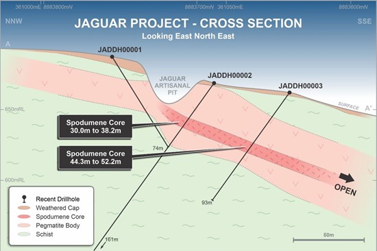 Cannot view this image? Visit: https://www.miningstockeducation.com/wp-content/uploads/2023/07/173756_fig3sm_550.jpg