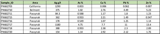 Cannot view this image? Visit: https://www.miningstockeducation.com/wp-content/uploads/2023/07/173772_table1_550.jpg