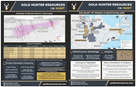 Cannot view this image? Visit: https://www.miningstockeducation.com/wp-content/uploads/2023/07/174607_goldhunterfigure2_550.jpg