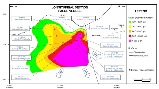 Cannot view this image? Visit: https://www.miningstockeducation.com/wp-content/uploads/2023/07/175046_37c701f2148e486a_004.jpg