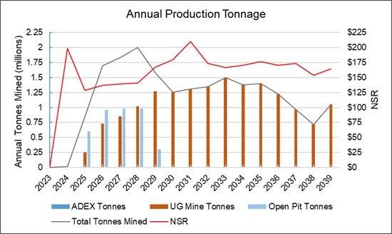Cannot view this image? Visit: https://www.miningstockeducation.com/wp-content/uploads/2023/07/175380_501cd10a44278a6b_012.jpg