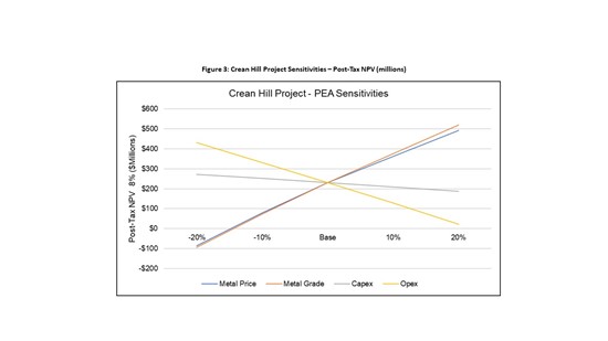 Cannot view this image? Visit: https://www.miningstockeducation.com/wp-content/uploads/2023/07/175380_magnaminingfigure3_550.jpg