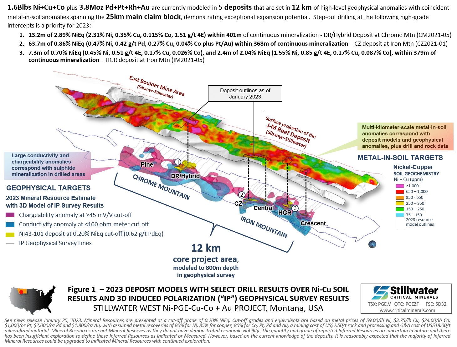 Stillwater Critical Minerals, Thursday, July 20, 2023, Press release picture