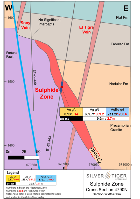 Silver Tiger Metals Inc., Monday, July 24, 2023, Press release picture