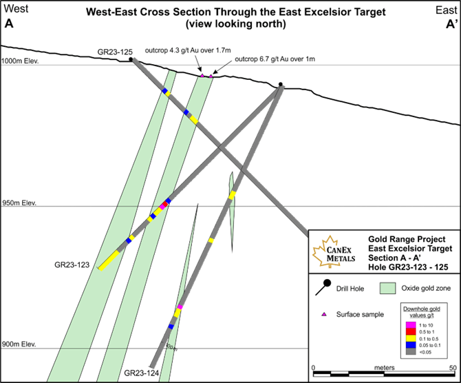 CANEX Metals Inc., Wednesday, July 5, 2023, Press release picture