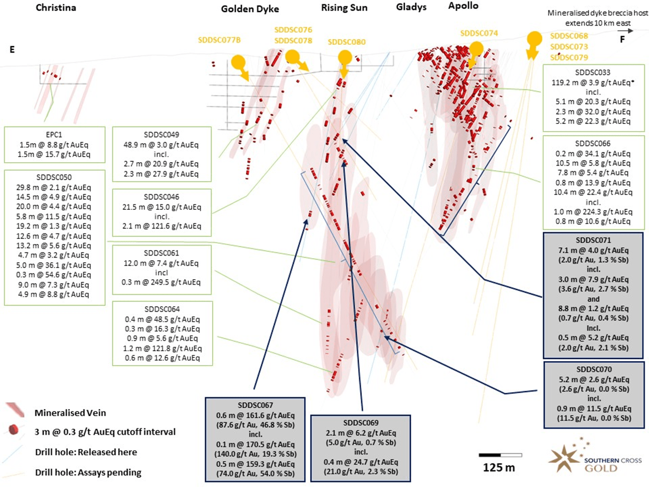 Mawson Gold Limited, Wednesday, July 5, 2023, Press release picture