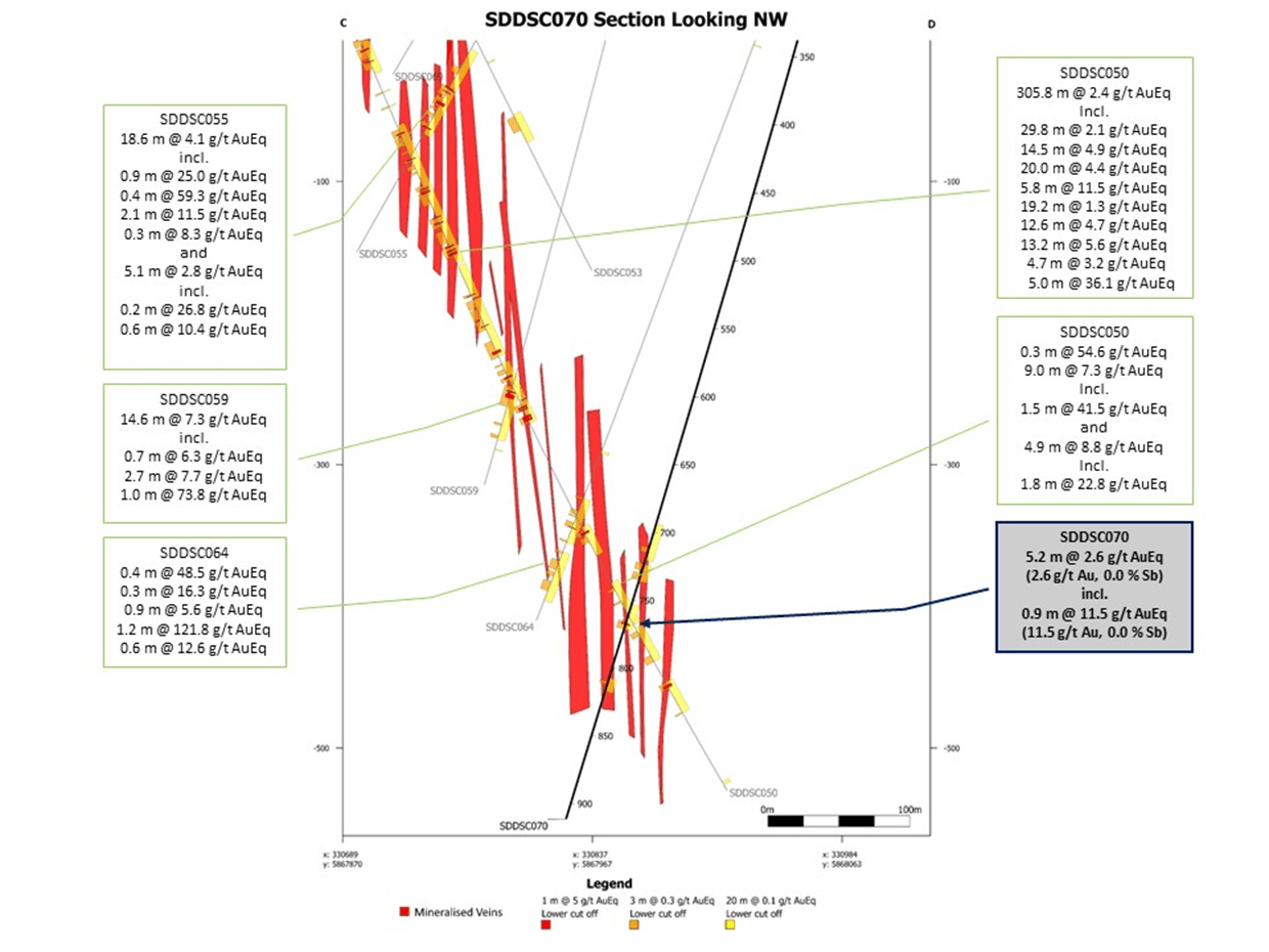 Mawson Gold Limited, Wednesday, July 5, 2023, Press release picture