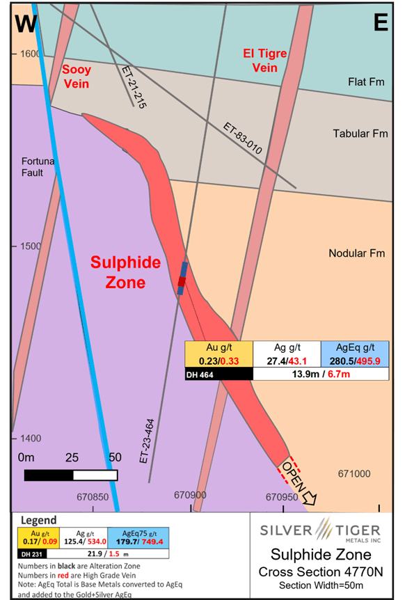 Silver Tiger Metals Inc., Monday, July 24, 2023, Press release picture
