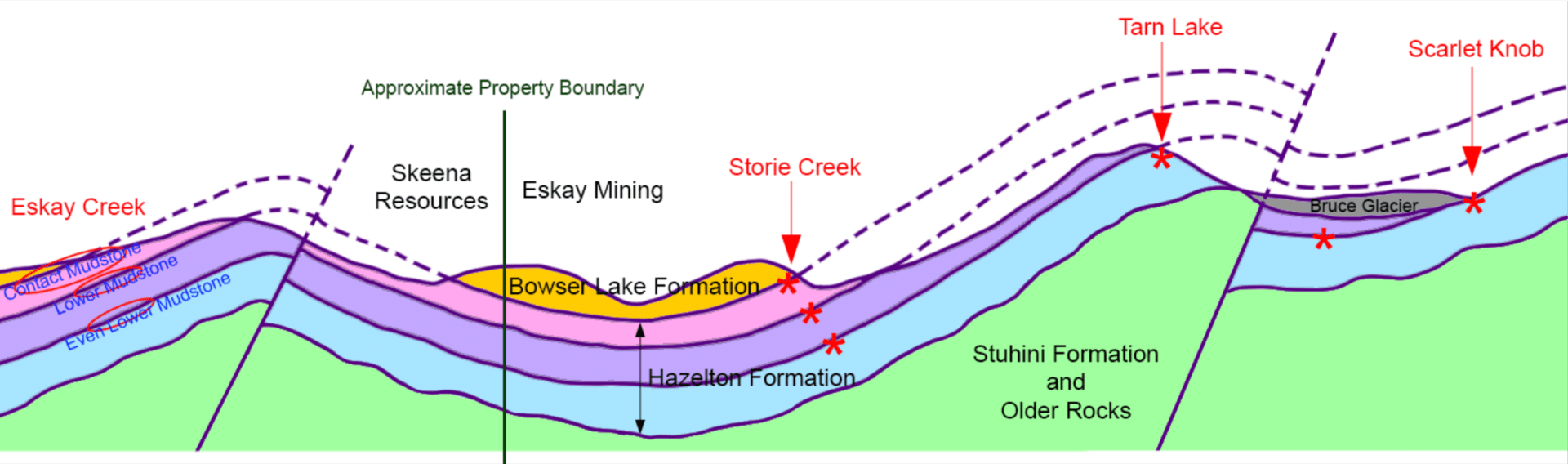 Eskay Mining Corp., Wednesday, July 26, 2023, Press release picture