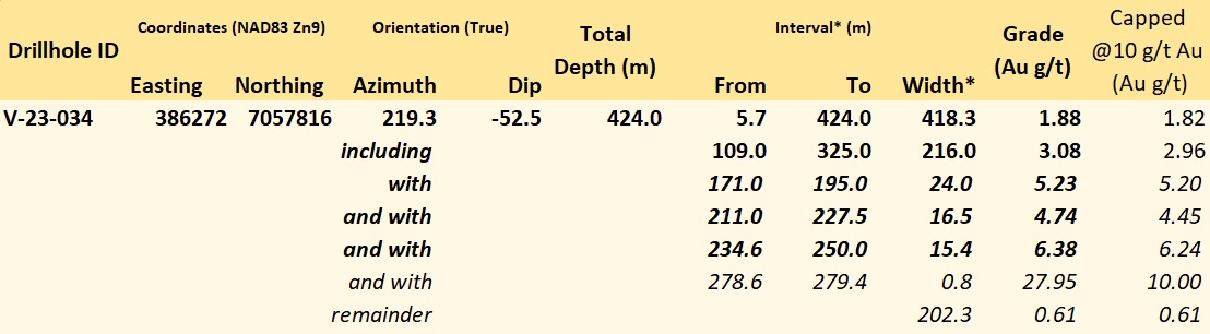 Snowline Gold Corp., Wednesday, July 5, 2023, Press release picture