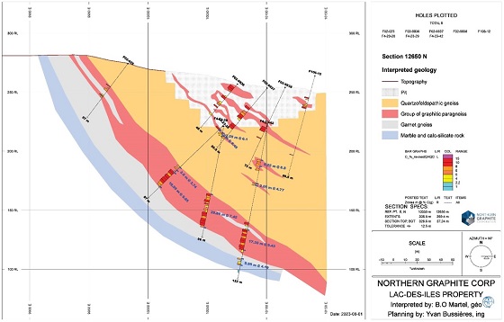 Cannot view this image? Visit: https://www.miningstockeducation.com/wp-content/uploads/2023/08/175840_northern1.jpg