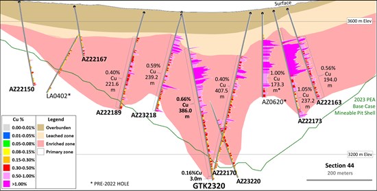 Cannot view this image? Visit: https://www.miningstockeducation.com/wp-content/uploads/2023/08/175988_20c0be34a4c33a66_004.jpg