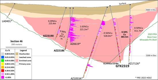 Cannot view this image? Visit: https://www.miningstockeducation.com/wp-content/uploads/2023/08/175988_20c0be34a4c33a66_005.jpg