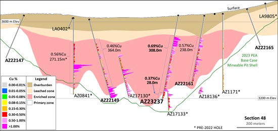Cannot view this image? Visit: https://www.miningstockeducation.com/wp-content/uploads/2023/08/175988_20c0be34a4c33a66_006.jpg
