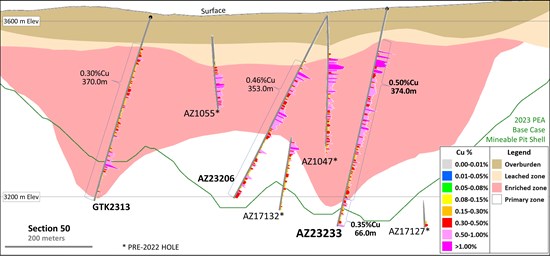 Cannot view this image? Visit: https://www.miningstockeducation.com/wp-content/uploads/2023/08/175988_20c0be34a4c33a66_007.jpg