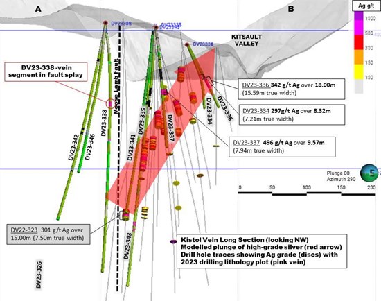 Cannot view this image? Visit: https://www.miningstockeducation.com/wp-content/uploads/2023/08/176403_f2166cb9649c5aed_003.jpg