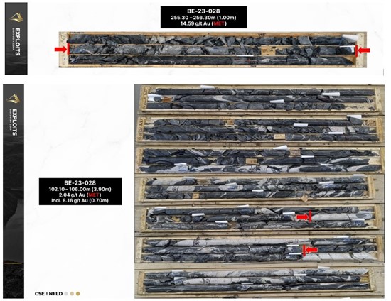 Cannot view this image? Visit: https://www.miningstockeducation.com/wp-content/uploads/2023/08/177063_figure252042520aug25201425202023_550.jpg