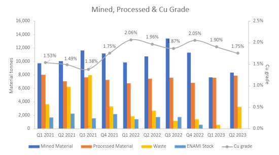 Cannot view this image? Visit: https://www.miningstockeducation.com/wp-content/uploads/2023/08/177999_eefaffd11442cb56_001.jpg