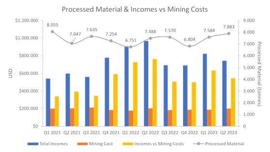 Cannot view this image? Visit: https://www.miningstockeducation.com/wp-content/uploads/2023/08/177999_eefaffd11442cb56_002.jpg