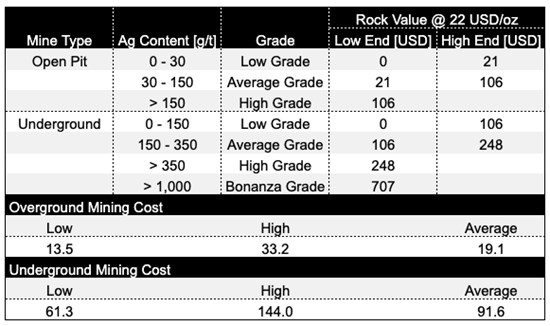 Cannot view this image? Visit: https://www.miningstockeducation.com/wp-content/uploads/2023/08/178013_871c382c546a7b94_001.jpg