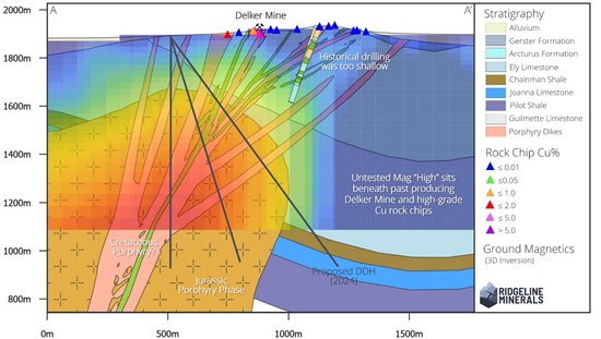 Cannot view this image? Visit: https://www.miningstockeducation.com/wp-content/uploads/2023/08/178366_ddd30ac7748e1905_003.jpg