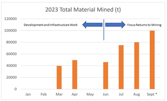 Cannot view this image? Visit: https://www.miningstockeducation.com/wp-content/uploads/2023/08/178963_597bb54174ad7b41_002.jpg