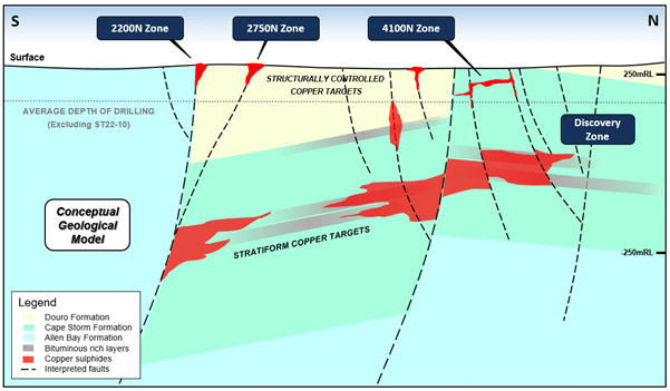 Aston Bay Holdings Ltd, Wednesday, August 2, 2023, Press release picture