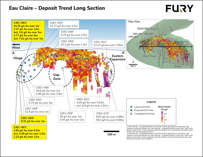 Fury Gold Mines Limited, Thursday, August 3, 2023, Press release picture