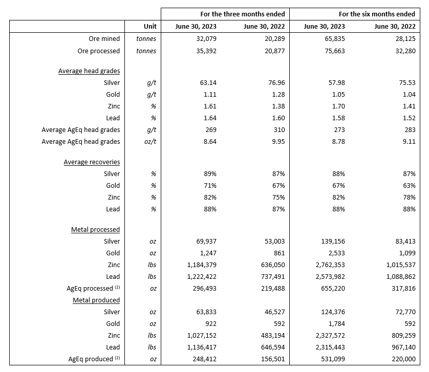 Silver X Mining Corp., Monday, August 28, 2023, Press release picture