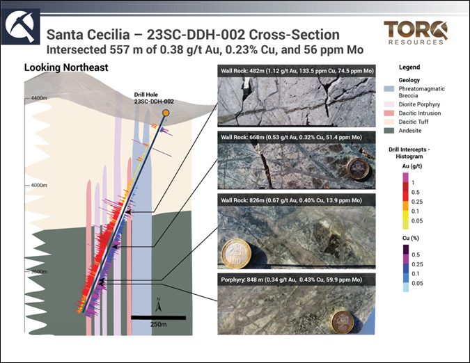 Torq Resources Inc., Wednesday, August 2, 2023, Press release picture