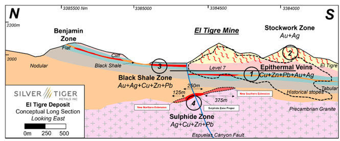 Silver Tiger Metals Inc., Tuesday, August 15, 2023, Press release picture