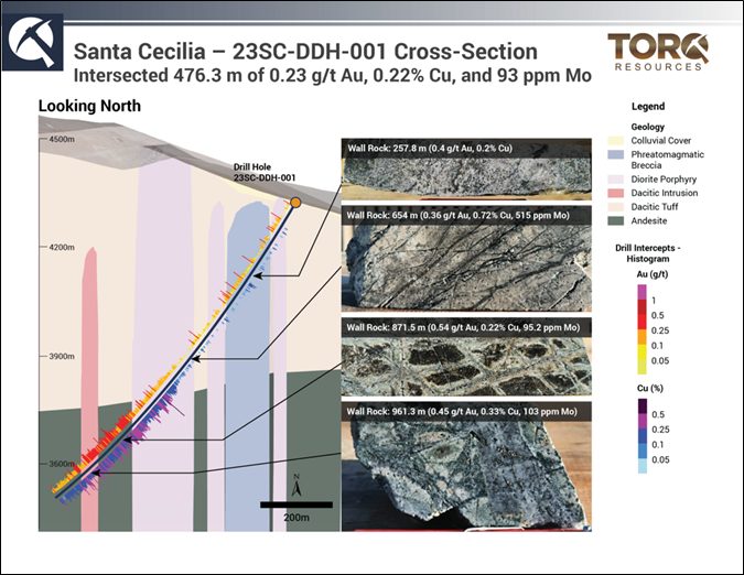 Torq Resources Inc., Wednesday, August 2, 2023, Press release picture