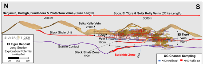 Silver Tiger Metals Inc., Tuesday, August 15, 2023, Press release picture