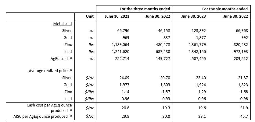 Silver X Mining Corp., Monday, August 28, 2023, Press release picture
