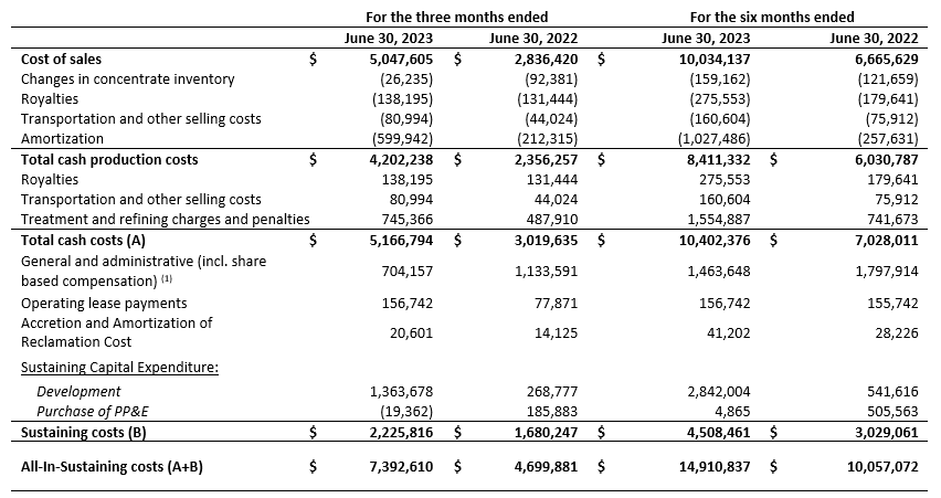 Silver X Mining Corp., Monday, August 28, 2023, Press release picture