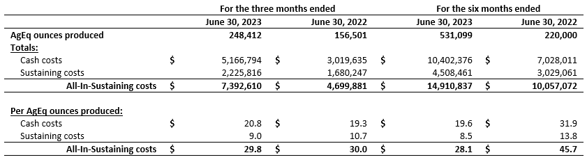 Silver X Mining Corp., Monday, August 28, 2023, Press release picture